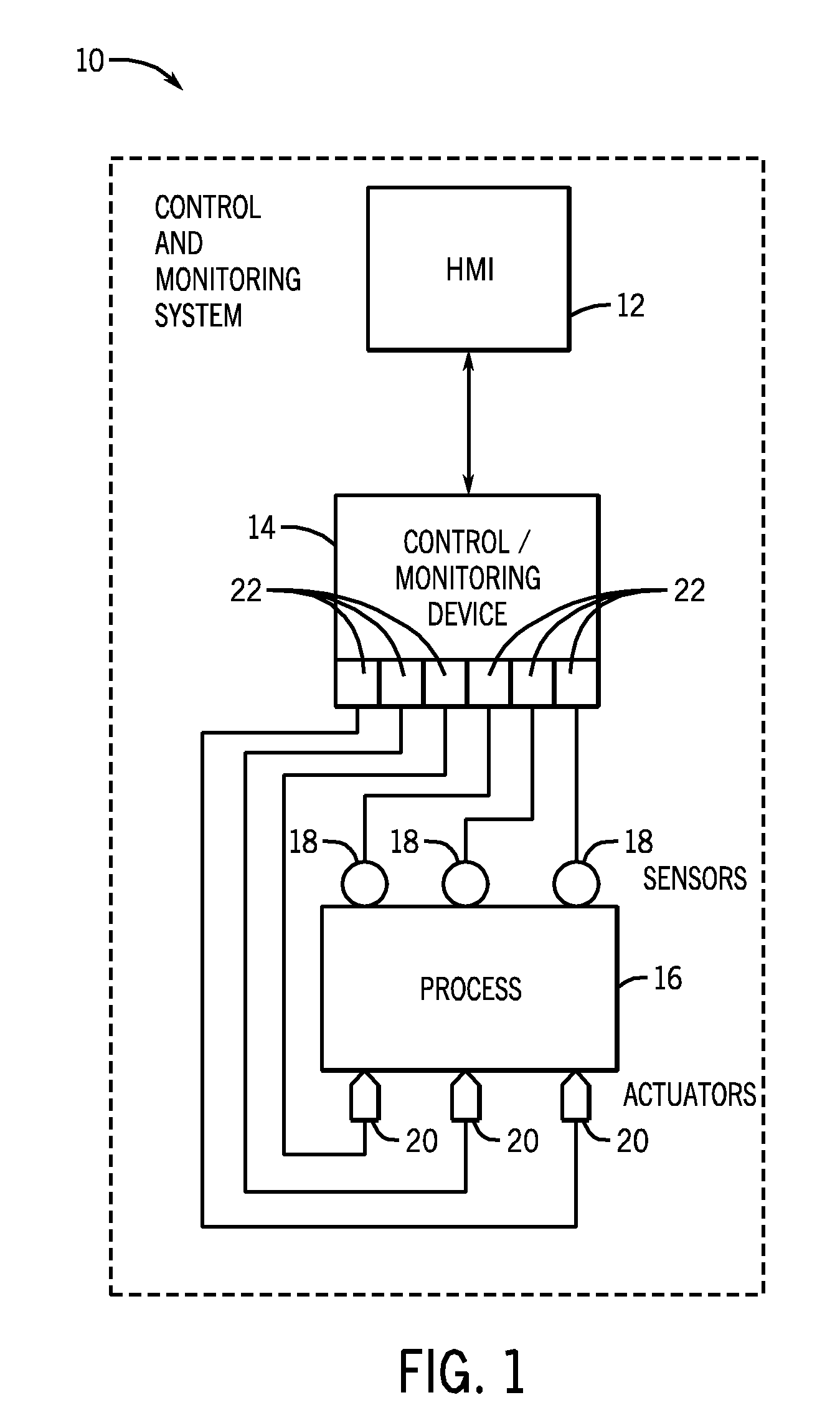 Stackable I/O modules appearing as standard USB mass storage devices