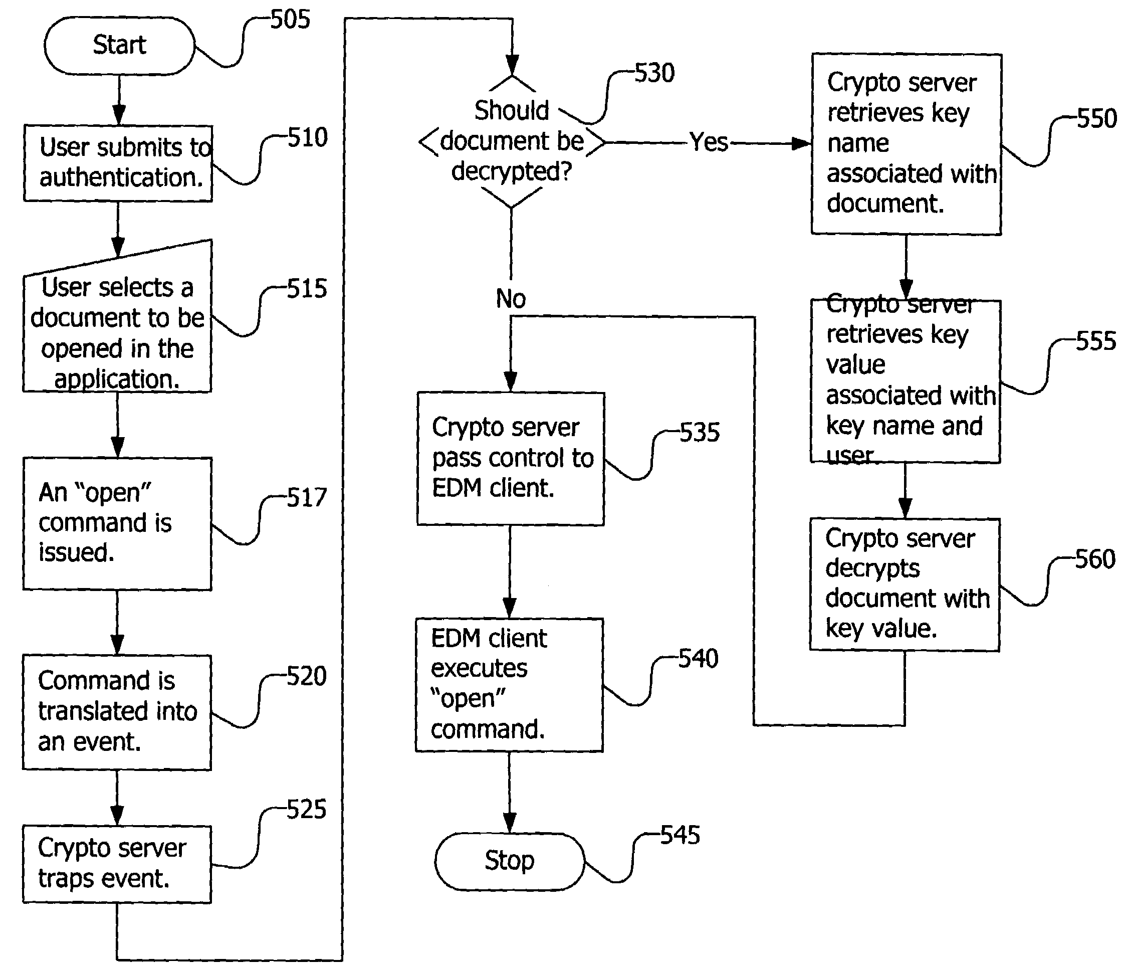 Encrypting file system