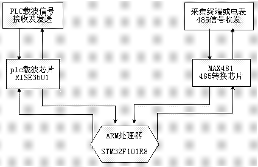 Conversion control device and conversion control system