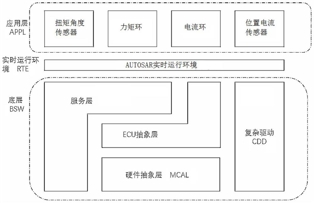 EPS monitoring system