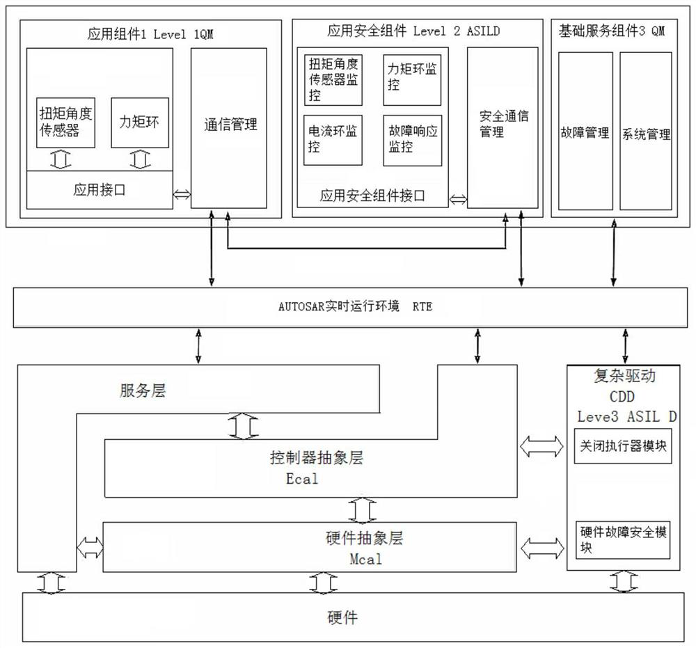 EPS monitoring system