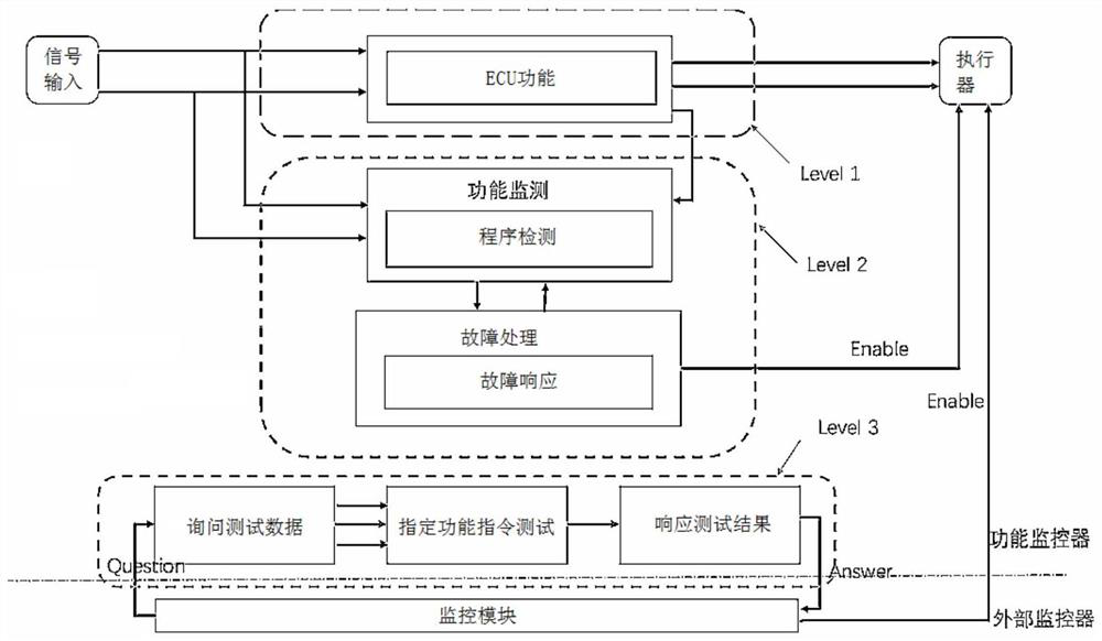 EPS monitoring system