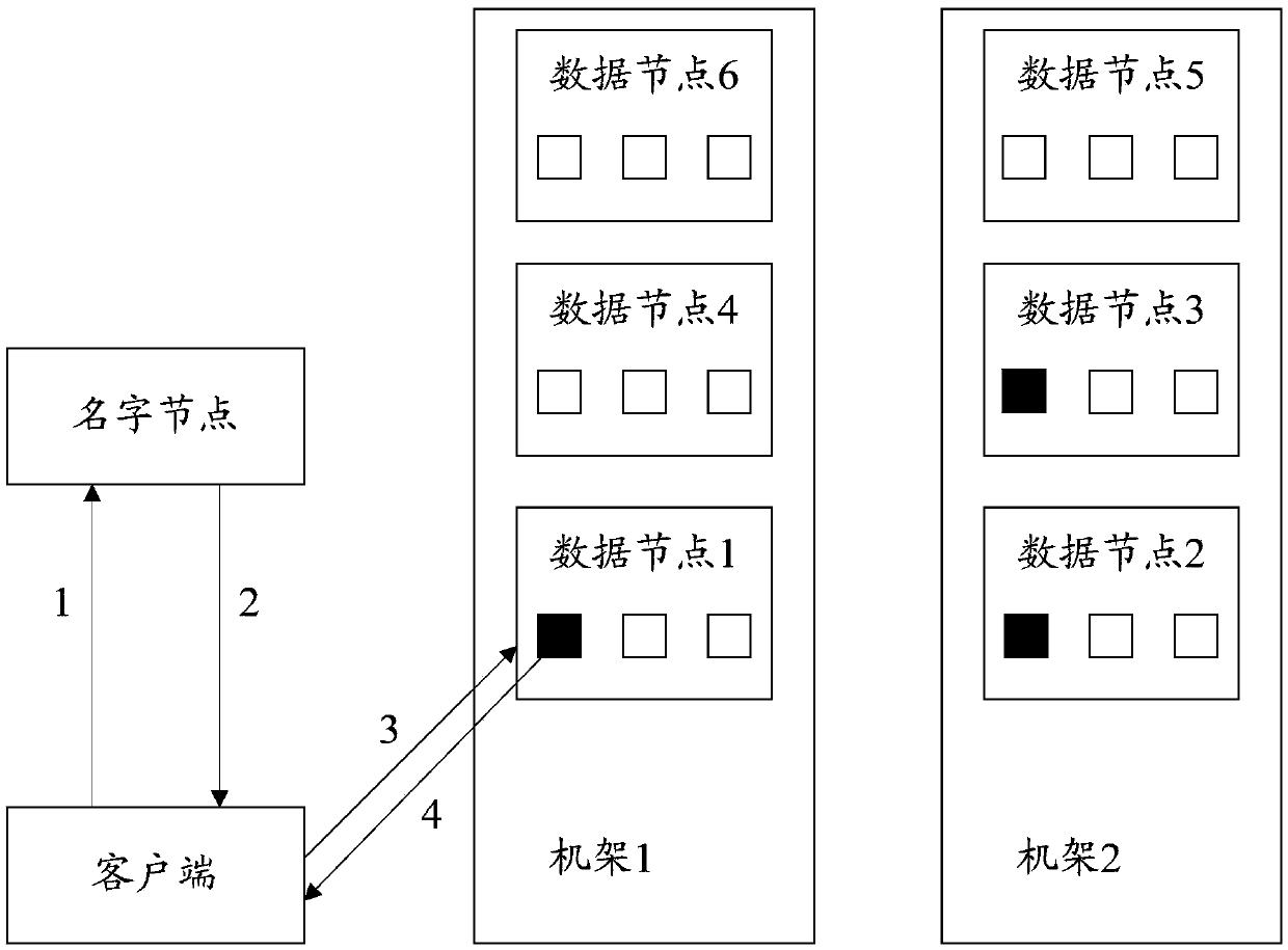 Performance optimization method, device and equipment and computer readable storage medium