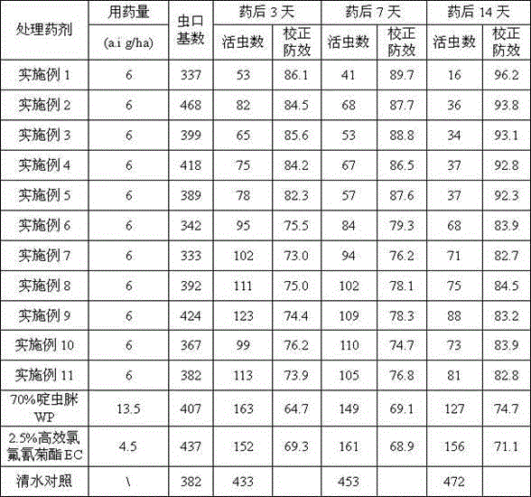 Insecticide composition containing acetamiprid and efficient cyhalothrin and application of insecticide composition