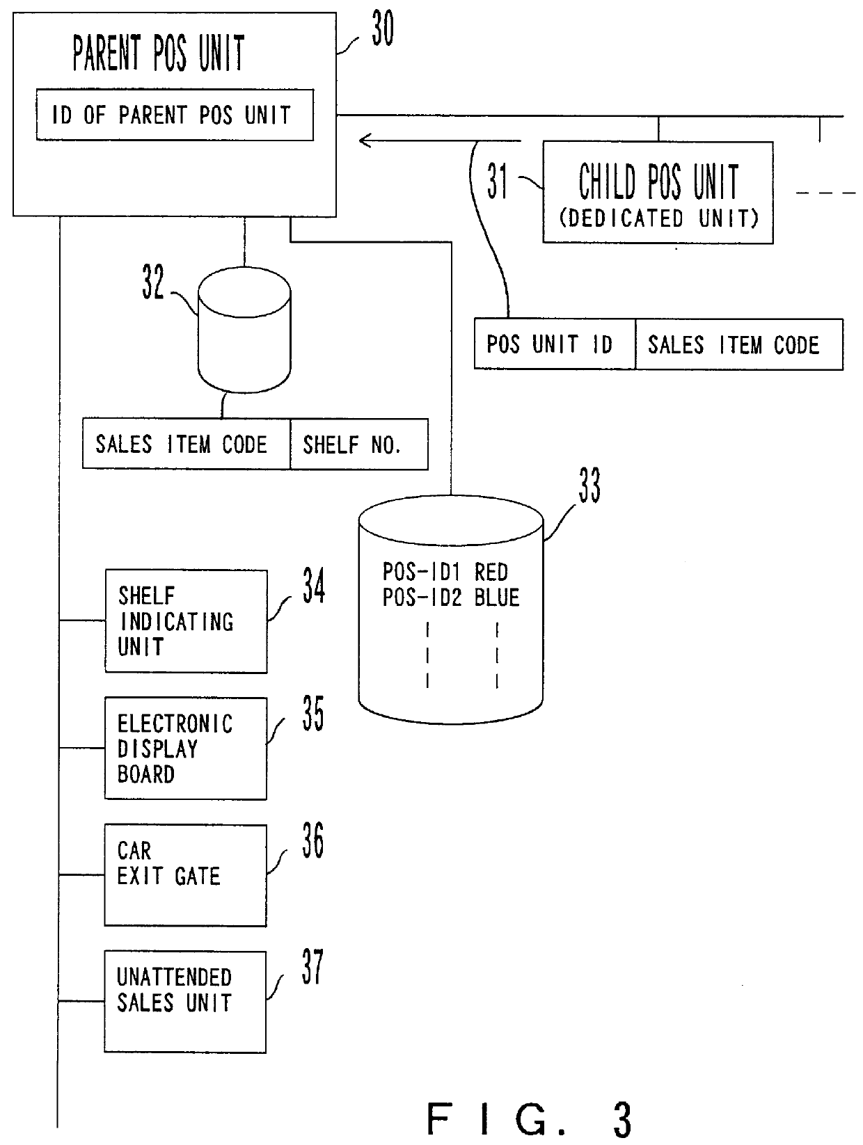 System for indicating locations of sales items, method thereof, and apparatus thereof