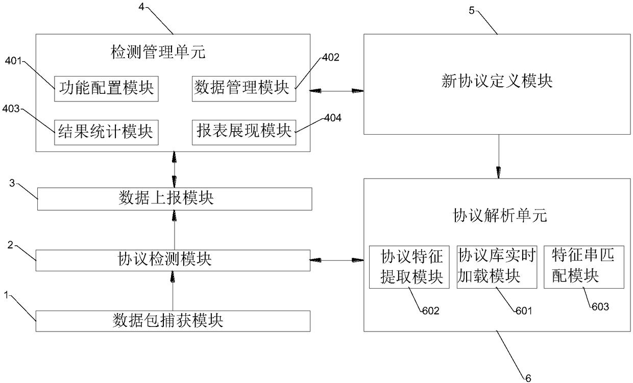 Transmission protocol compliance detection device, system and method