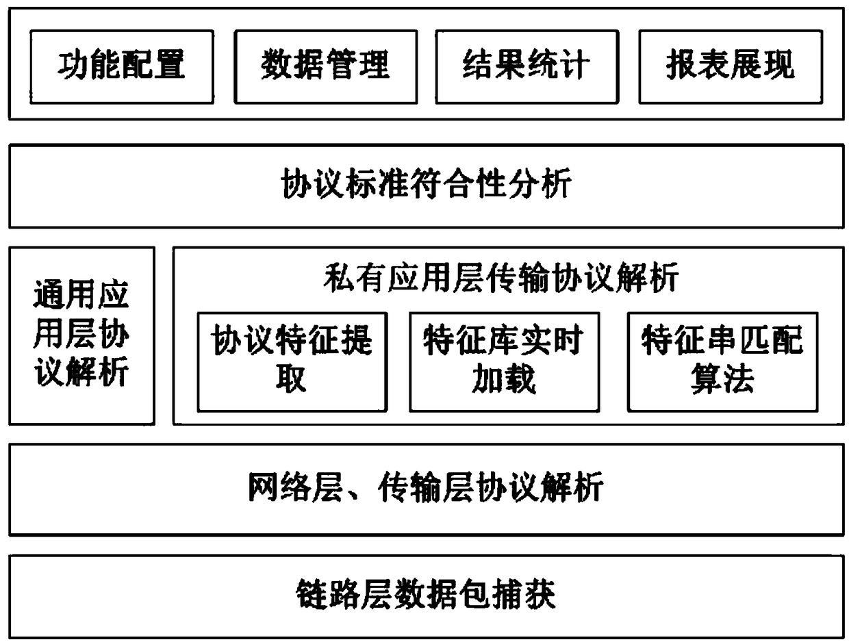 Transmission protocol compliance detection device, system and method