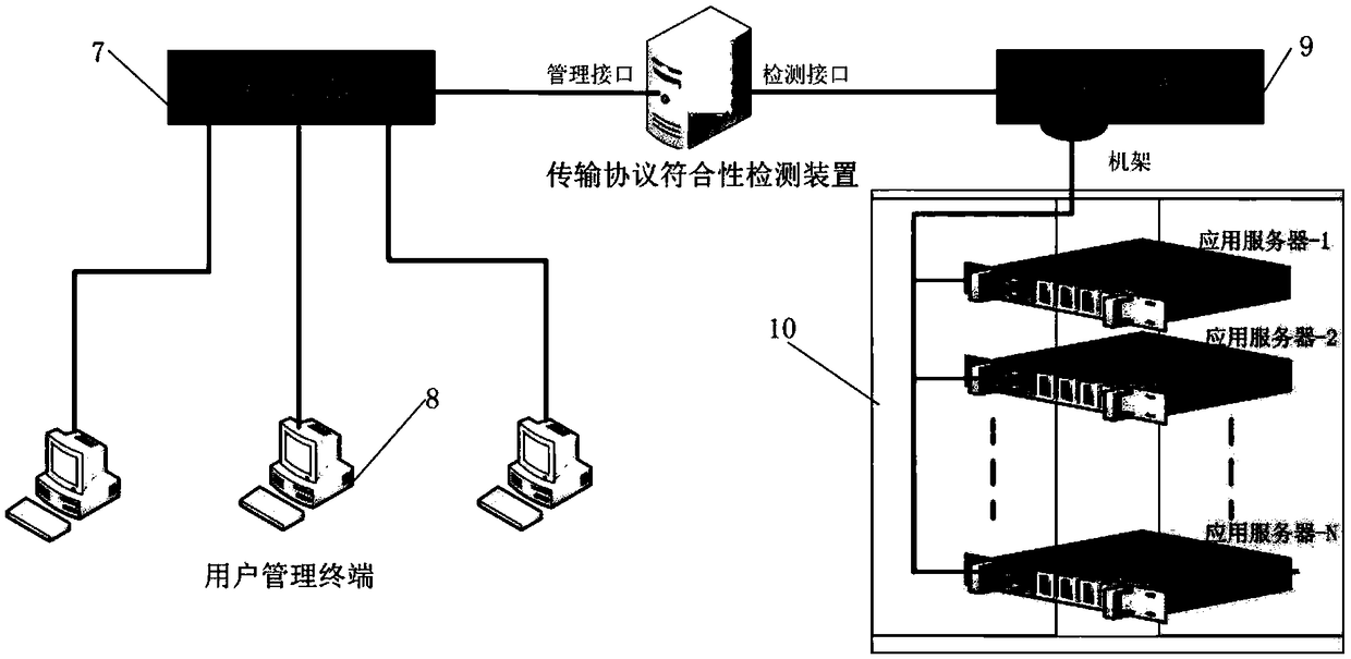 Transmission protocol compliance detection device, system and method