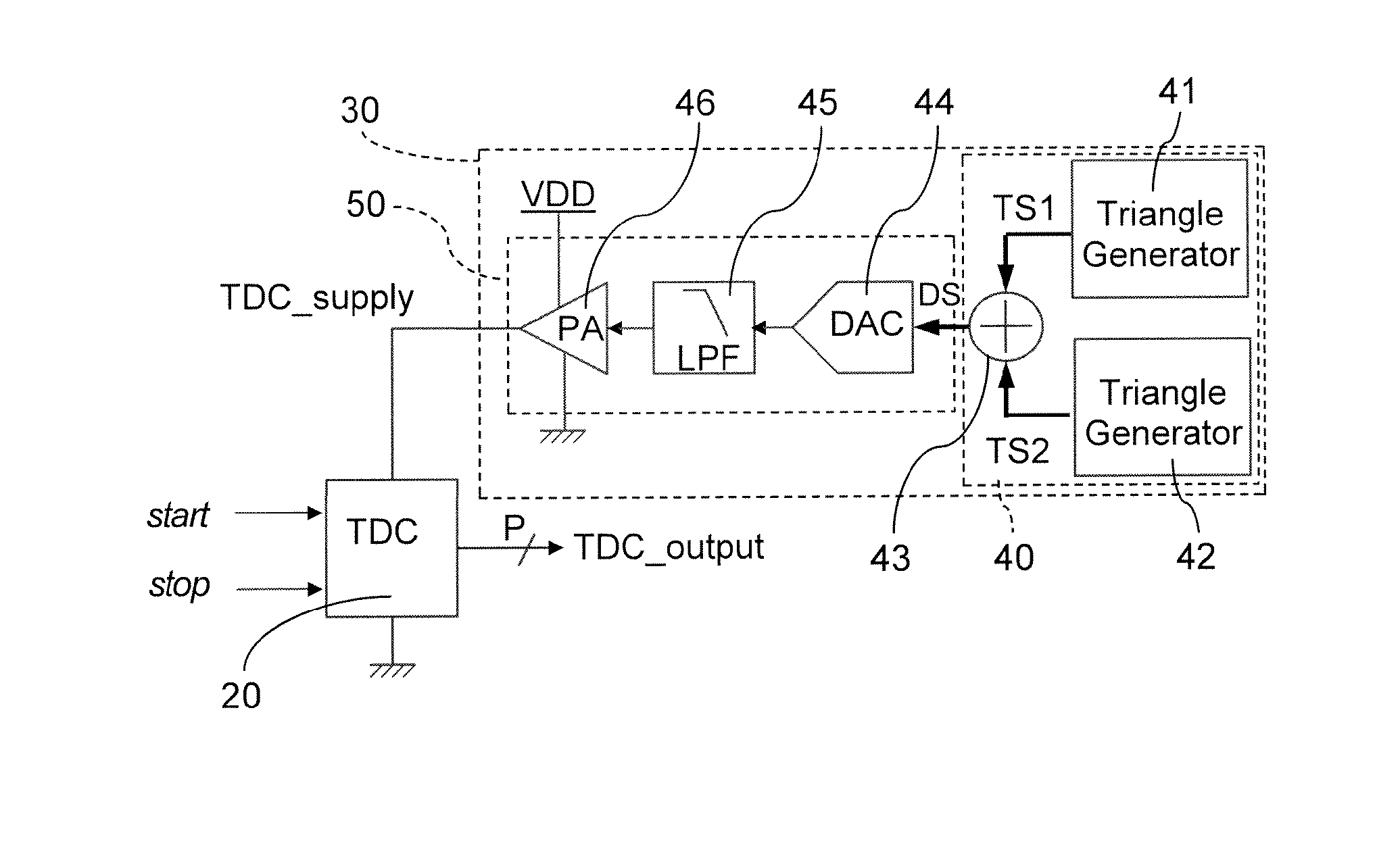 Time-to-digital conversion with analog dithering