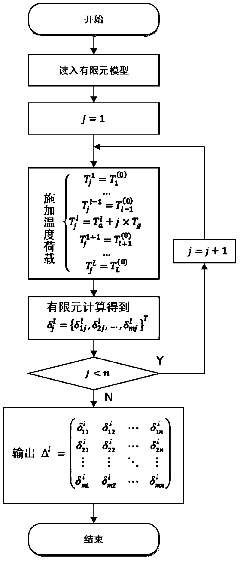 Steel structure fire disaster temperature field inverse presumption method based on displacement forms