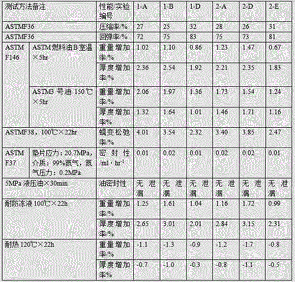 Fluororubber metal composite plate and preparation method thereof