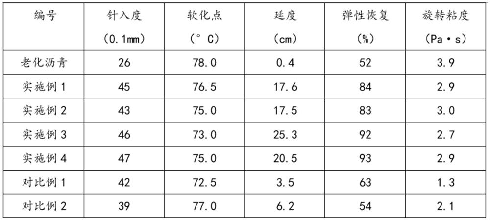 Preparation method of low-temperature recycled asphalt and mixture