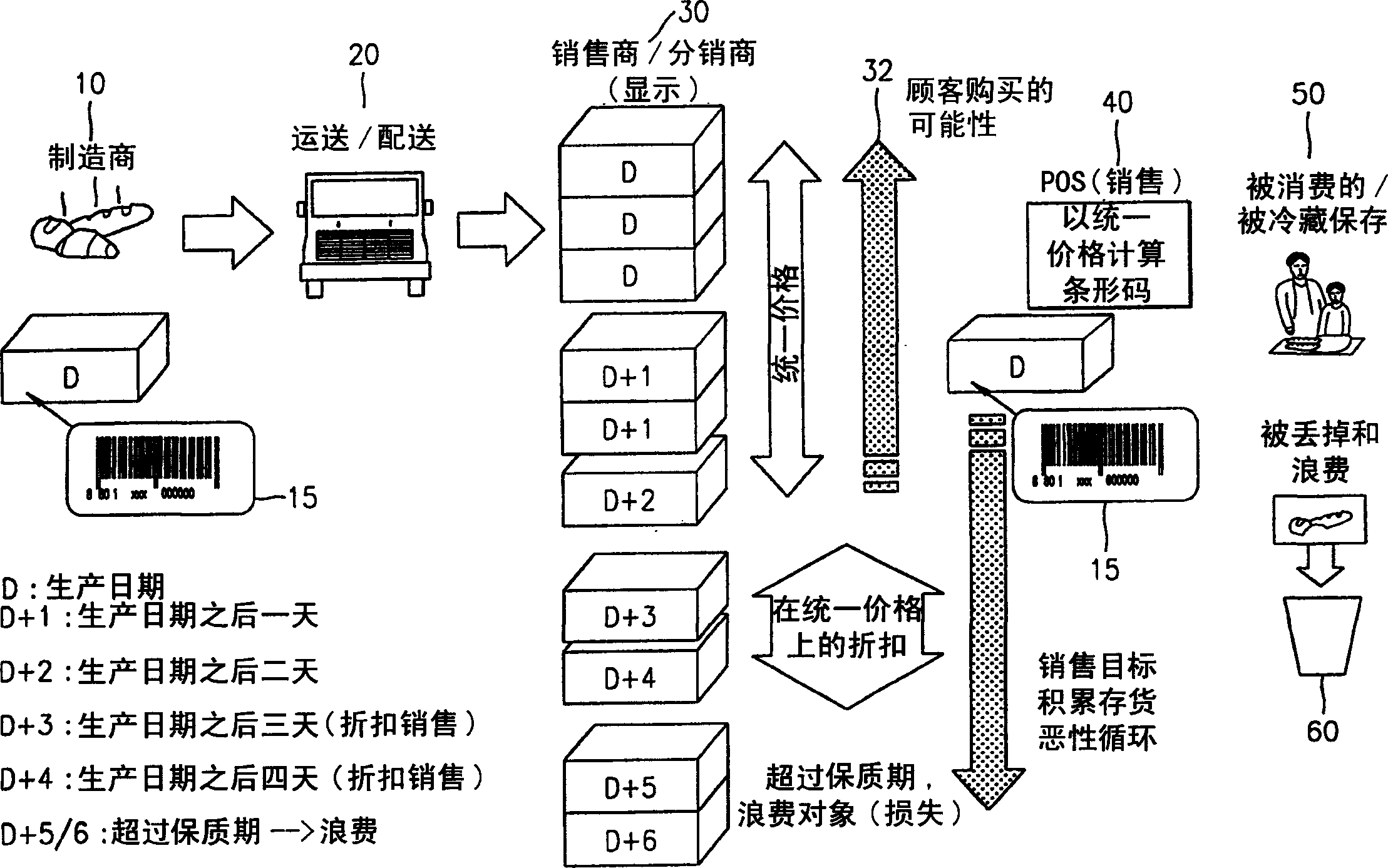 Sale method and system employing product price varying dependent upon valid date