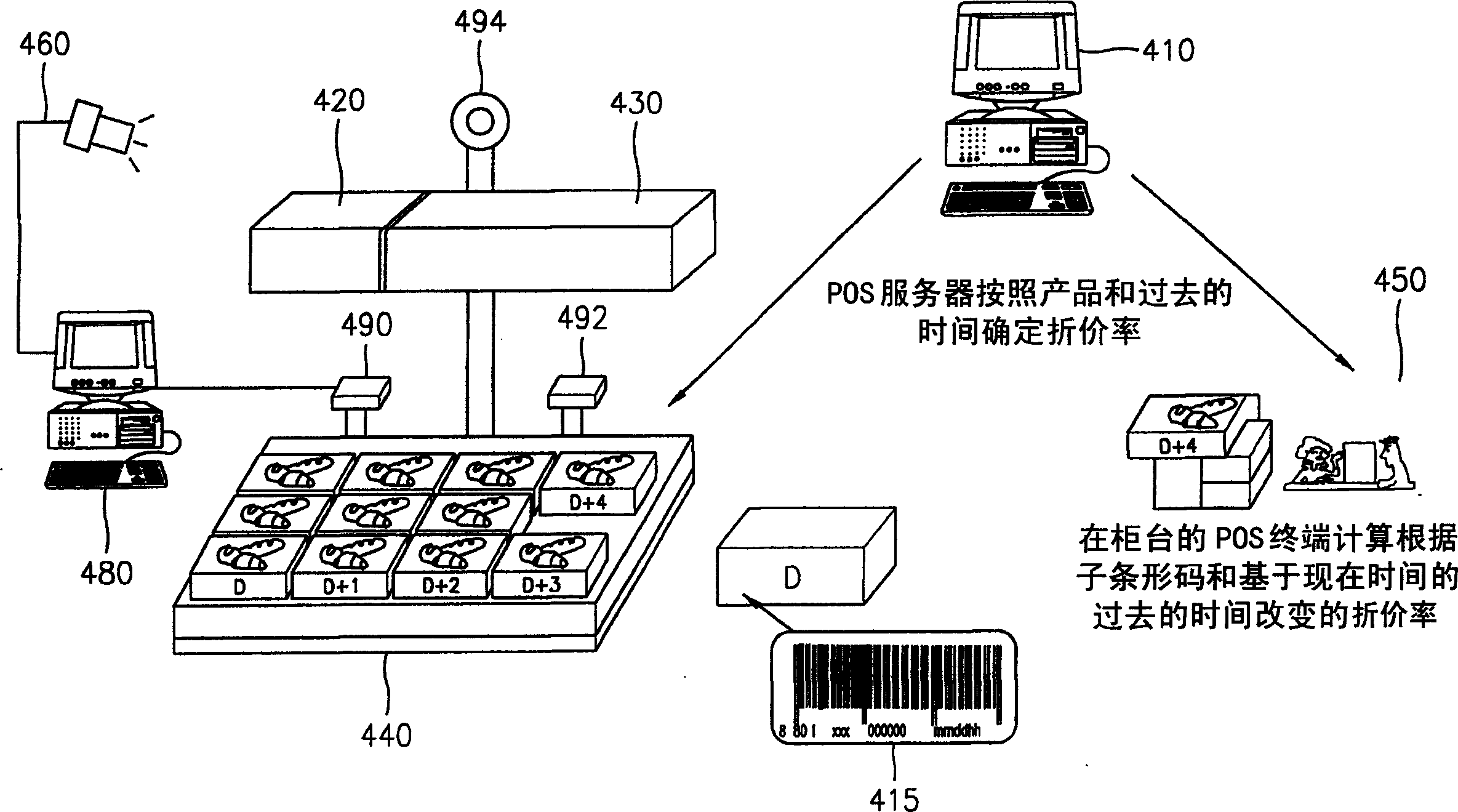 Sale method and system employing product price varying dependent upon valid date