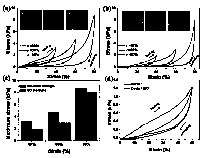 Method for preparation, characterization and performance test of graphene-graphene nanoribbon sponge