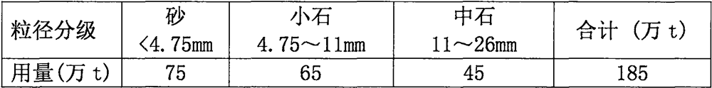 High-quality granite machine-made sandstone aggregate production line and technological process thereof