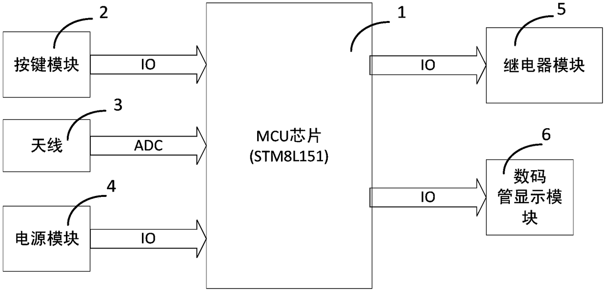 Power-on and power-off tester