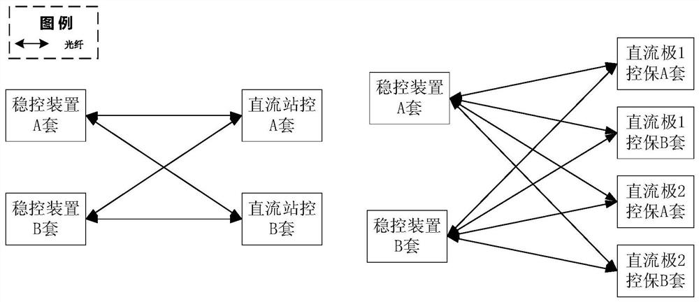 Method and system for identifying power loss of UHVDC transmission system by stability control device