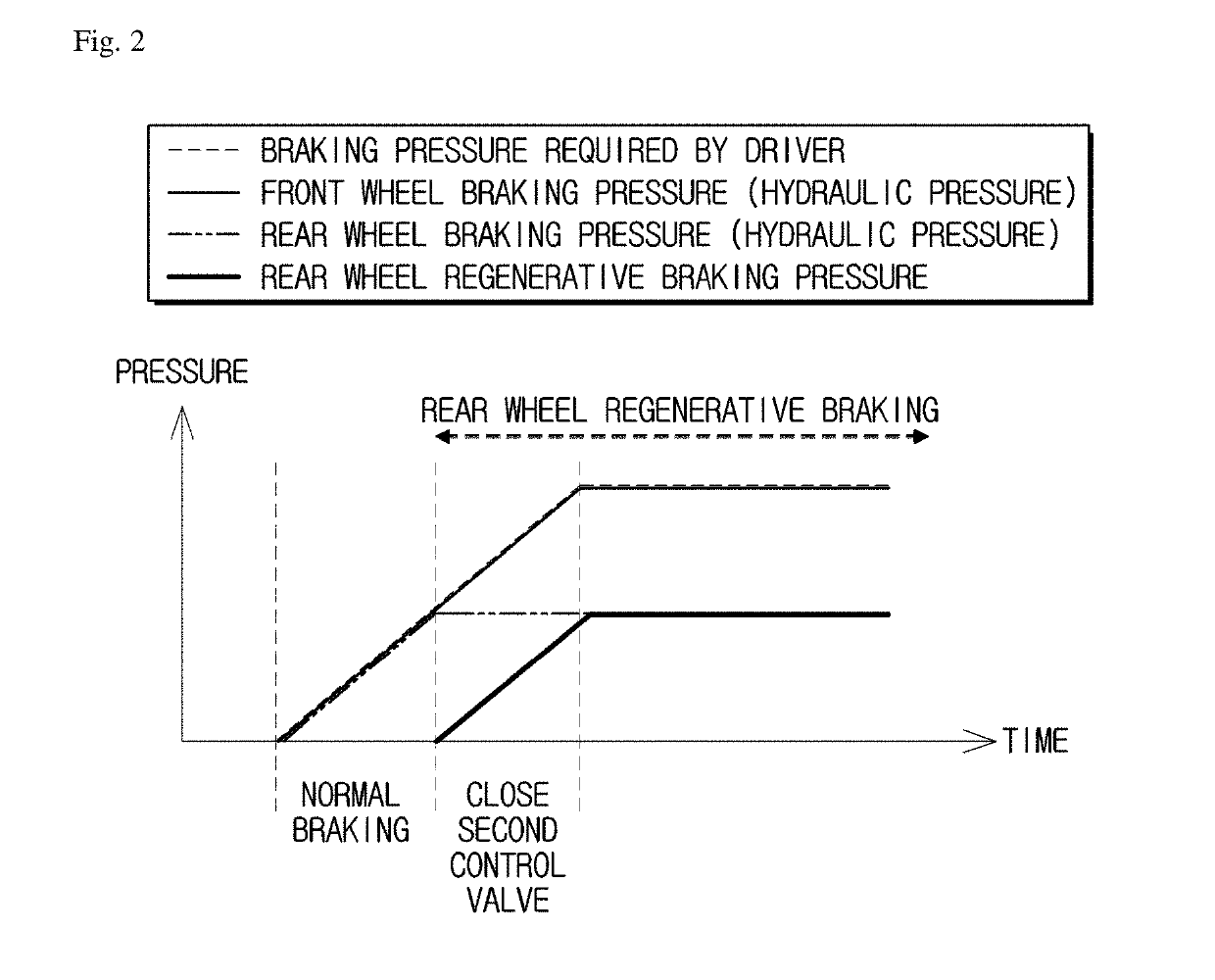 Electric braking system and operation method thereof