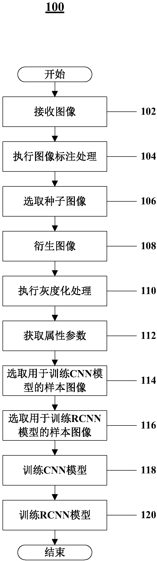 Method of defect detection, device and equipment