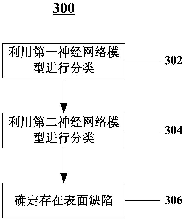 Method of defect detection, device and equipment