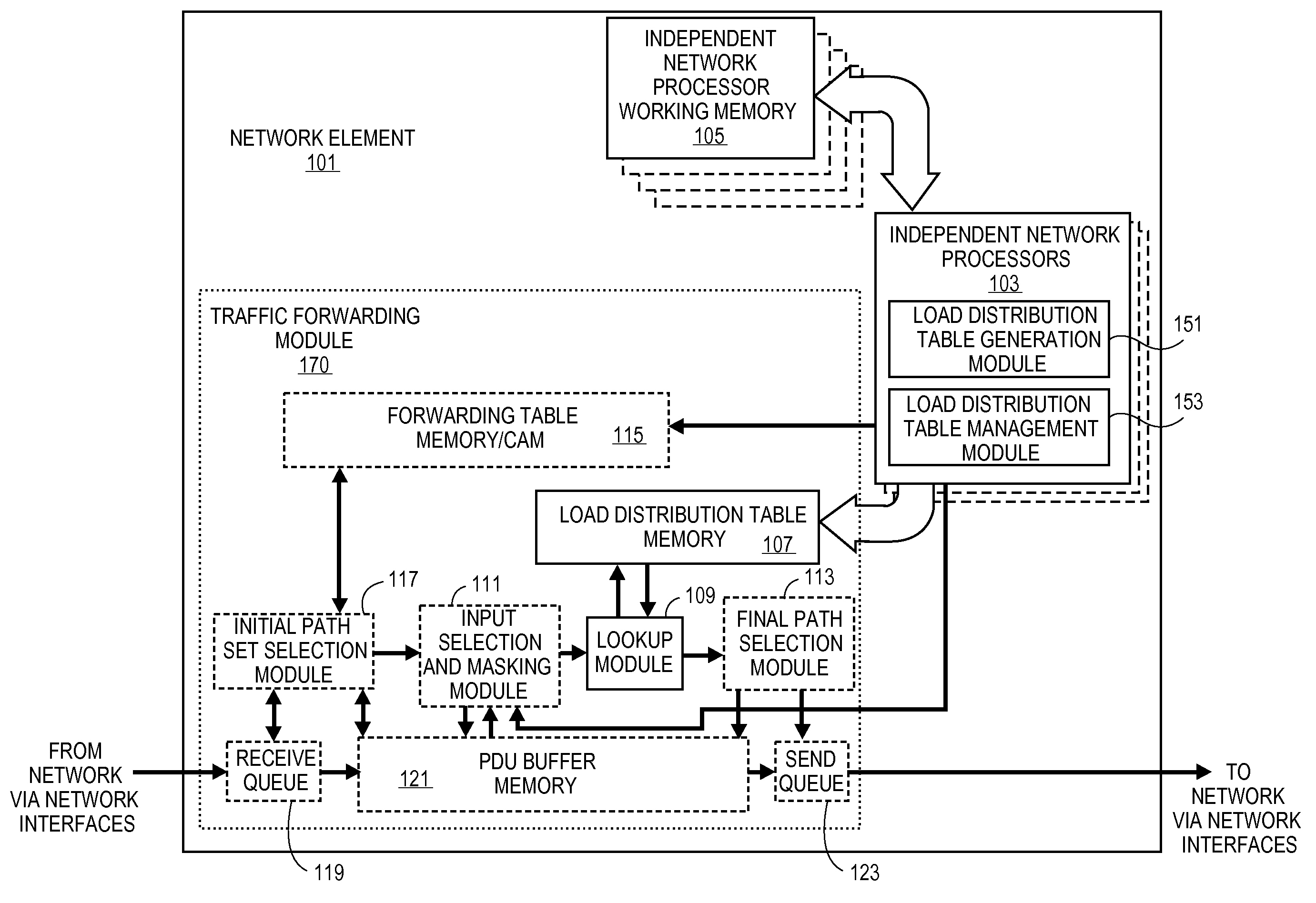 System and method for variable-size table construction applied to a table-lookup approach for load-spreading in forwarding data in a network