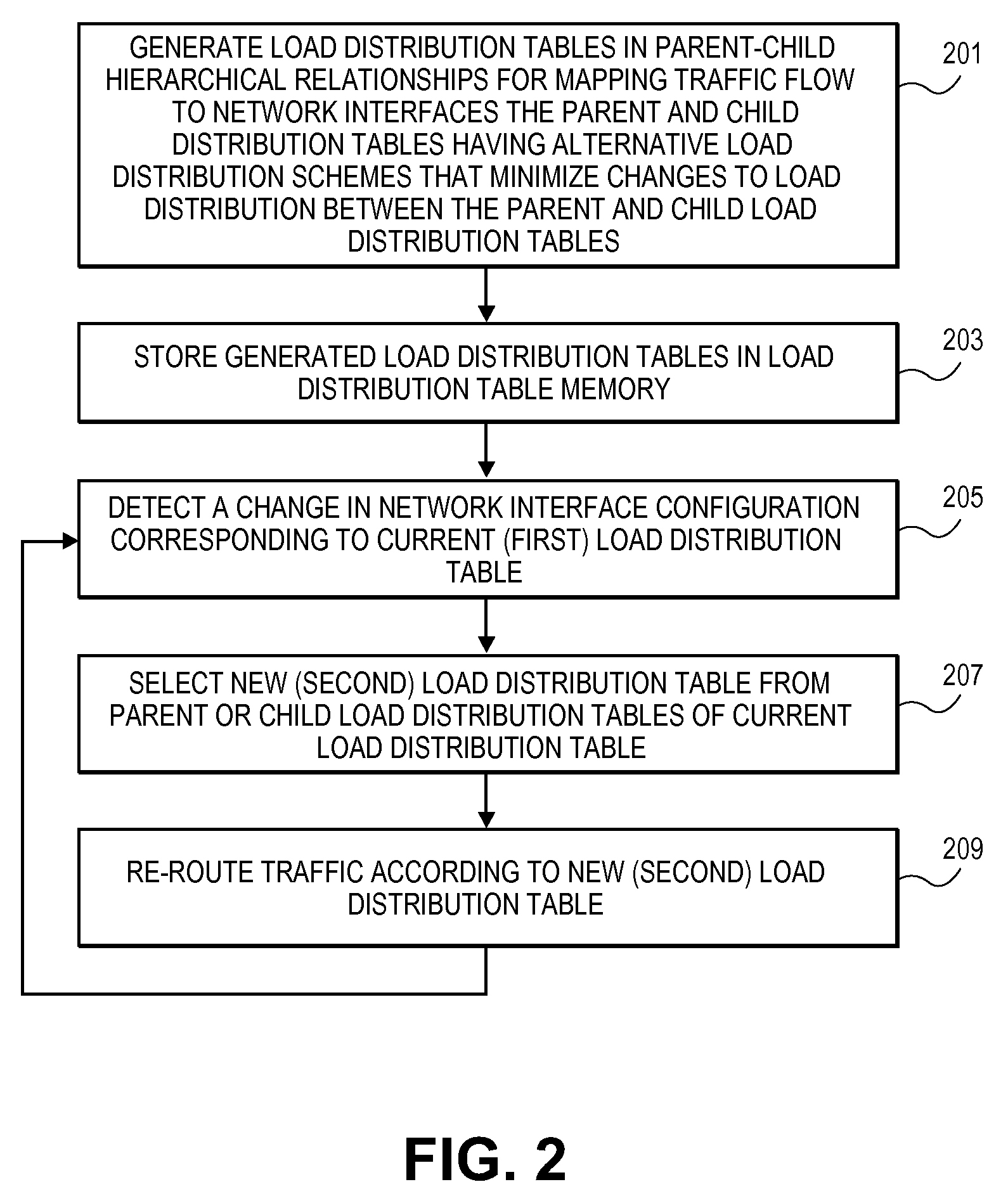 System and method for variable-size table construction applied to a table-lookup approach for load-spreading in forwarding data in a network