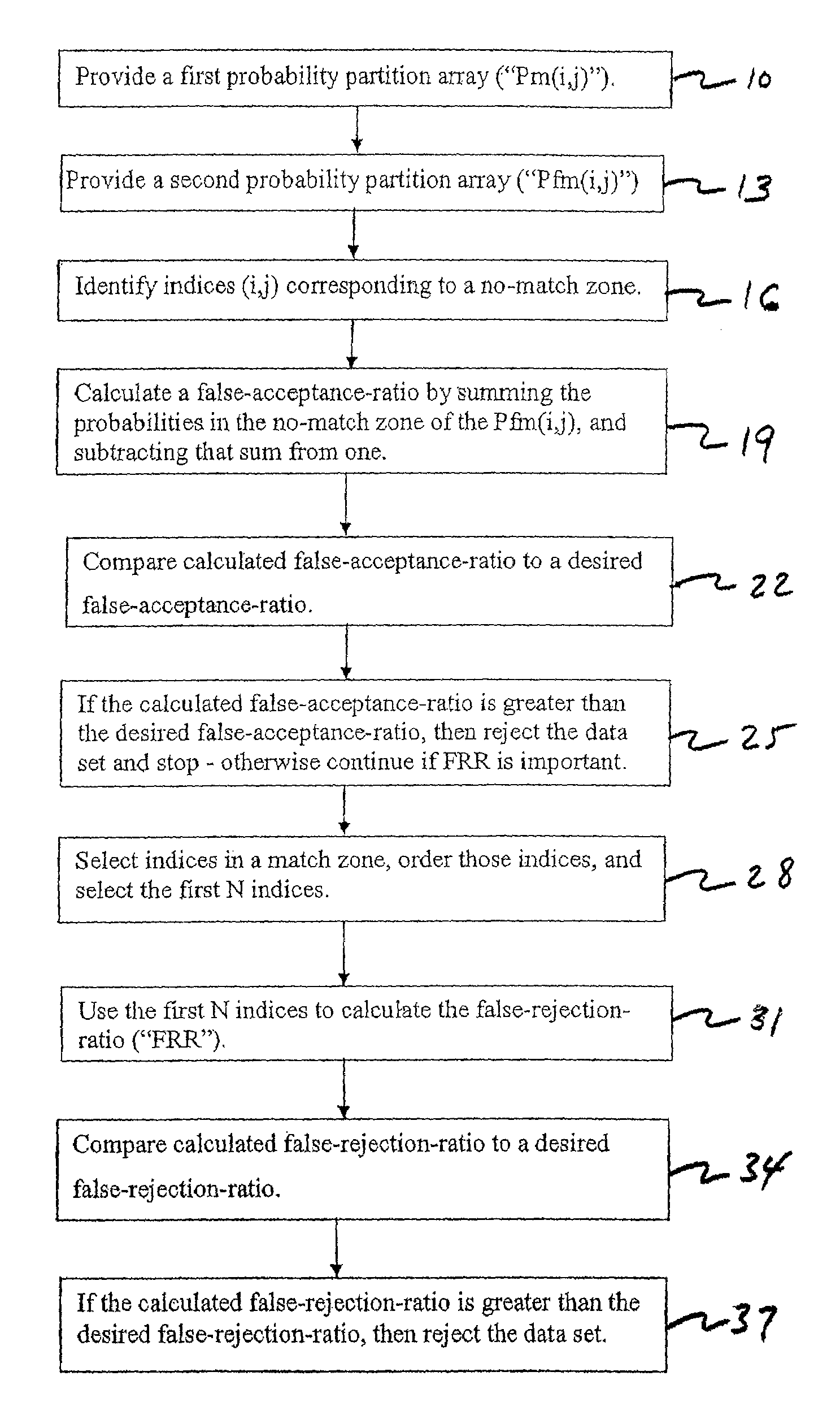 Multimodal fusion decision logic system using copula model