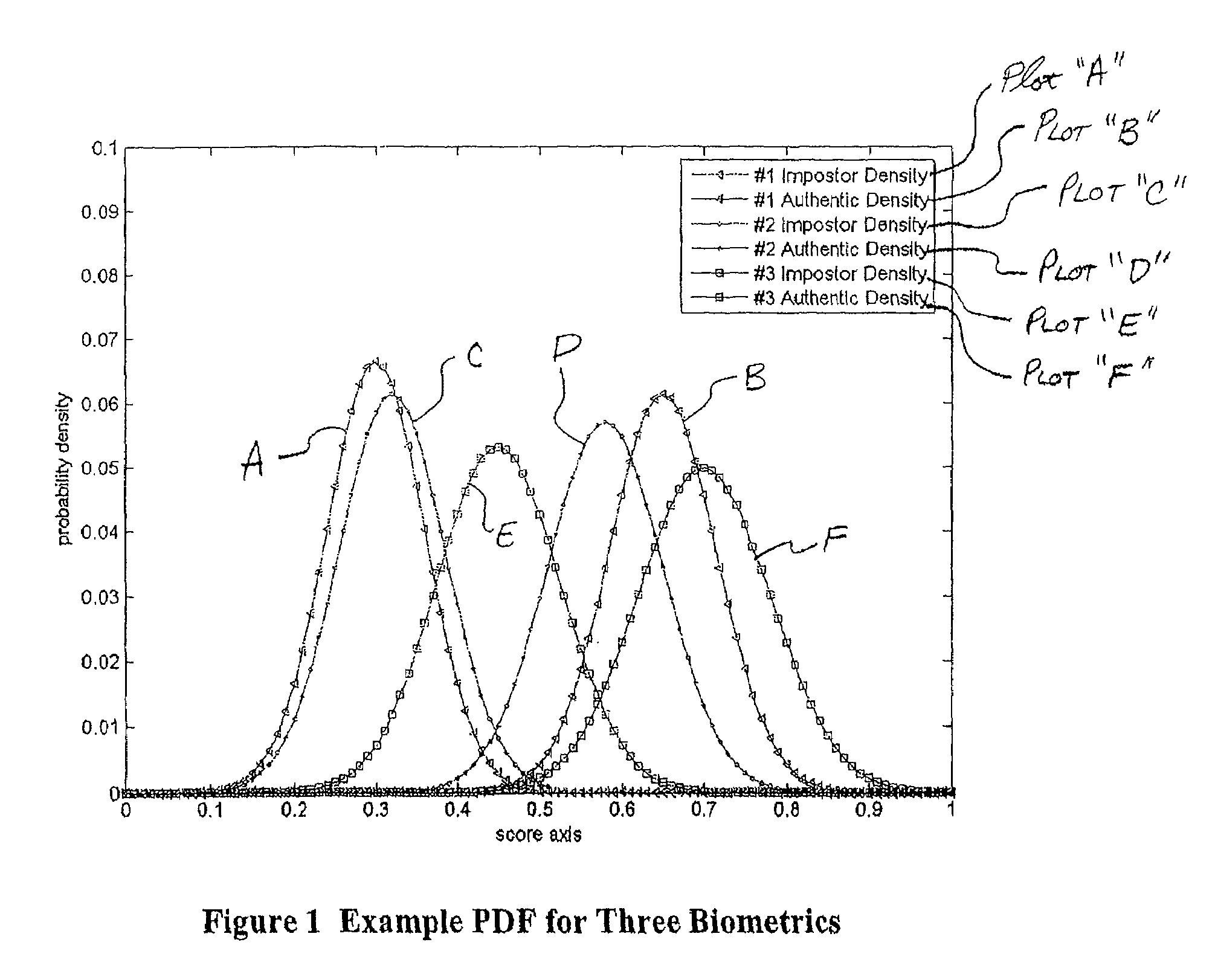 Multimodal fusion decision logic system using copula model