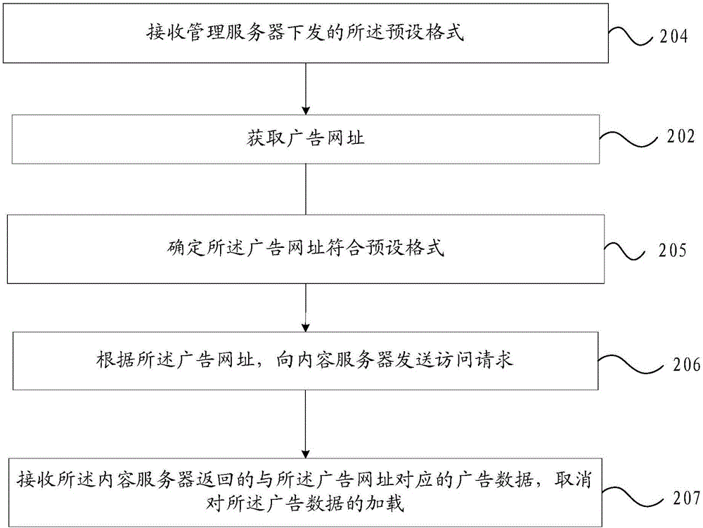 Advertisement interception method and mobile terminal