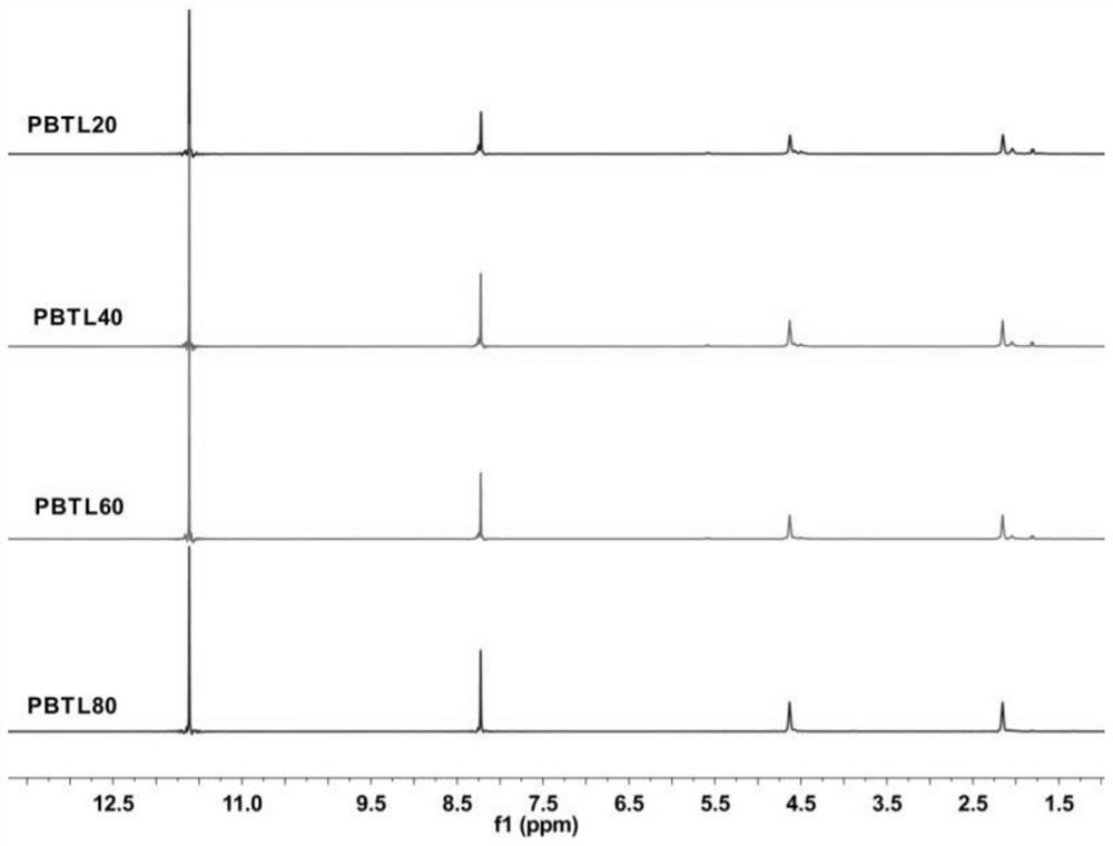 Degradable copolyester as well as preparation method and application thereof