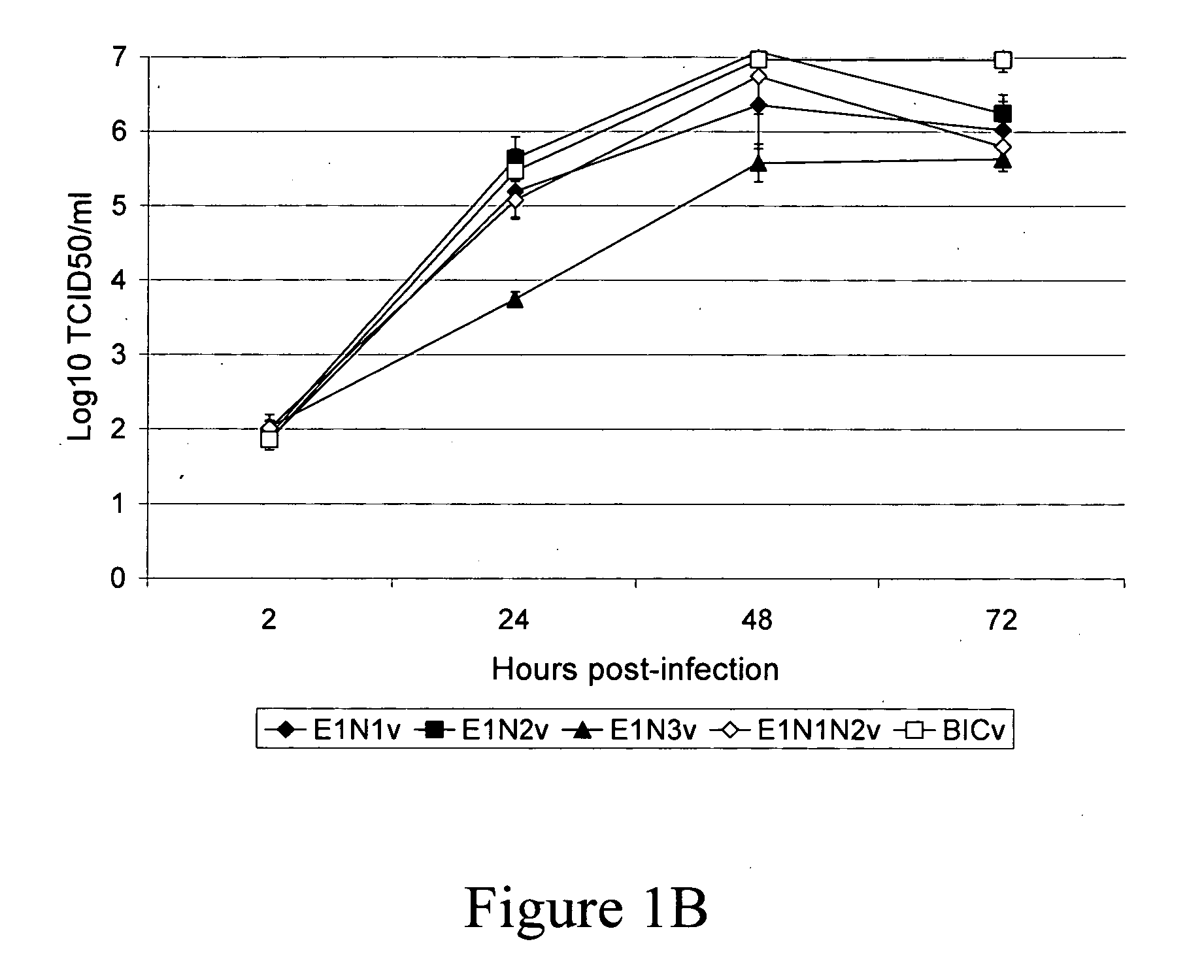 N-linked glycosylation alteration in E1 glycoprotein of classical swine fever virus and novel classical swine fever virus vaccine