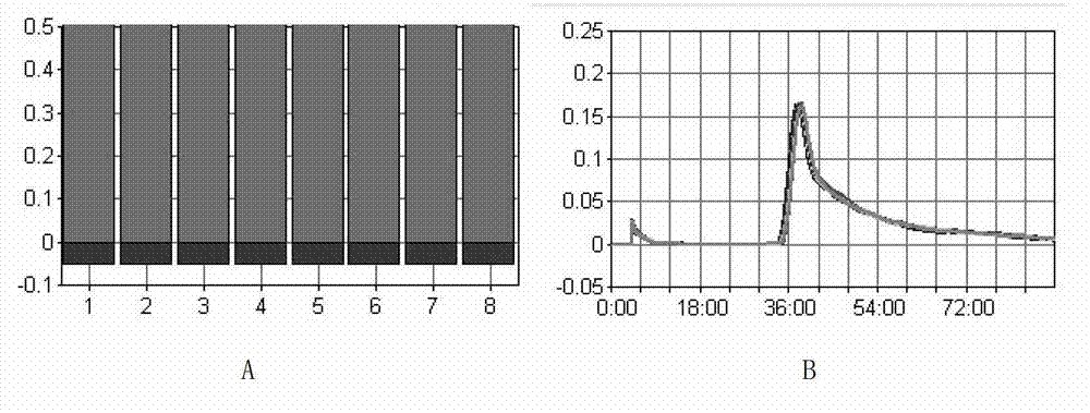 Primers special for detecting coxiella burnetii