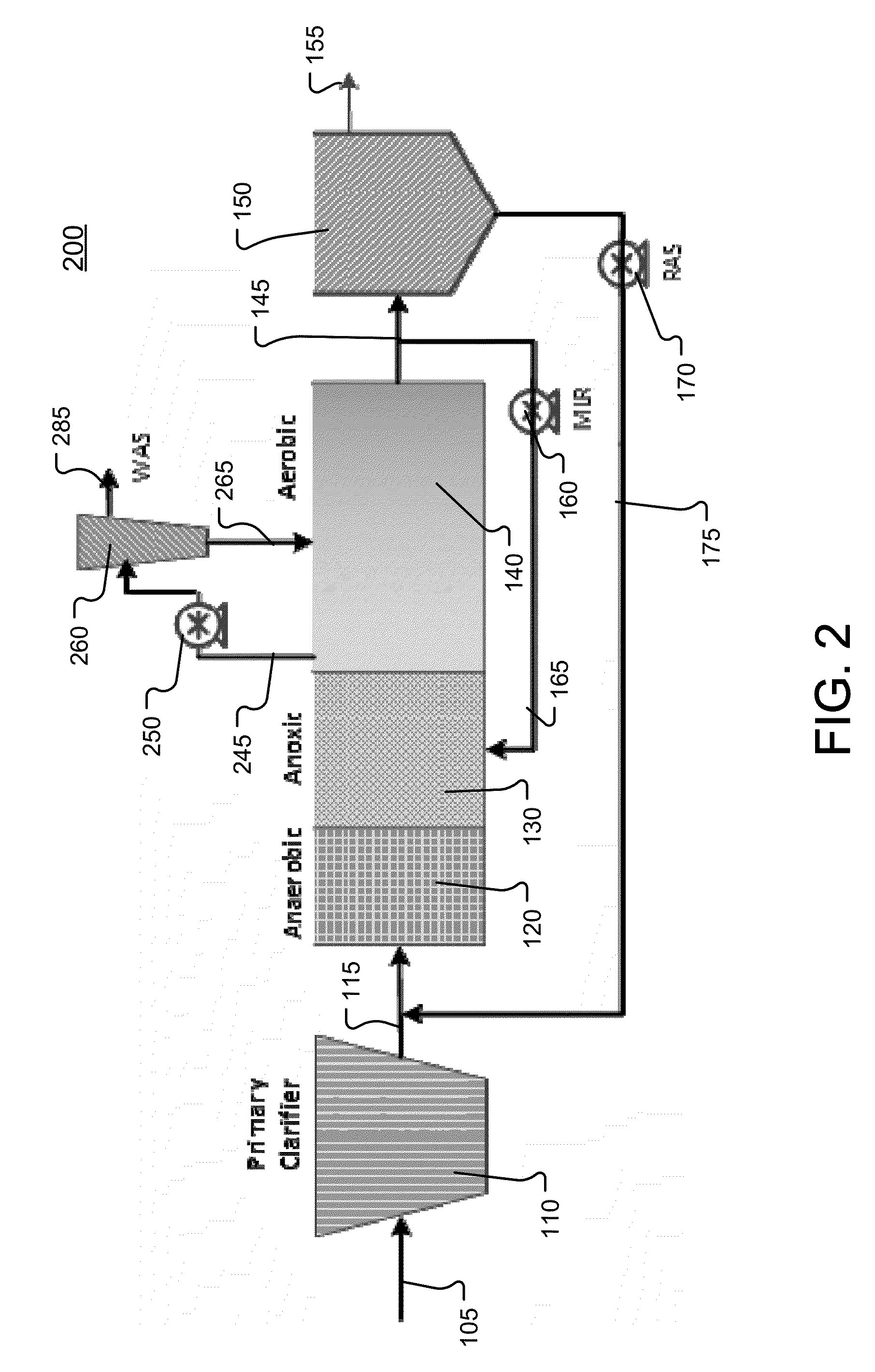 Method and apparatus for wastewater treatment using external selection