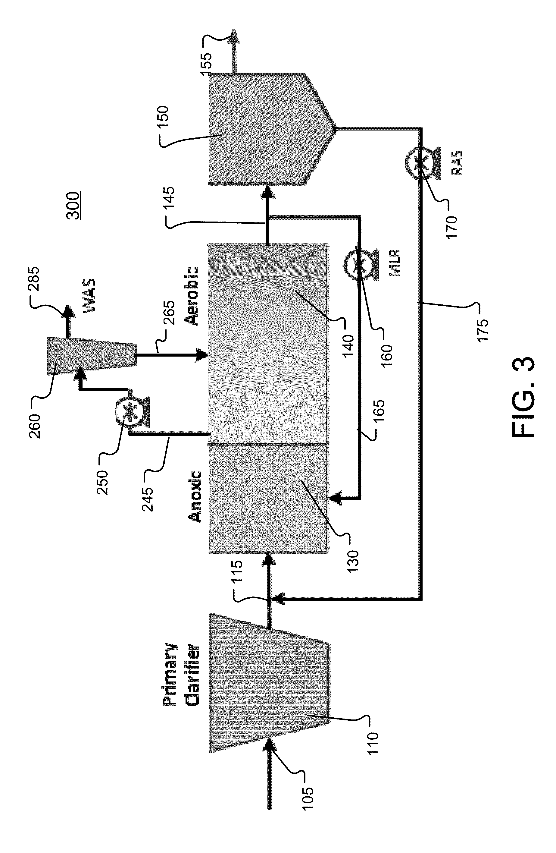 Method and apparatus for wastewater treatment using external selection