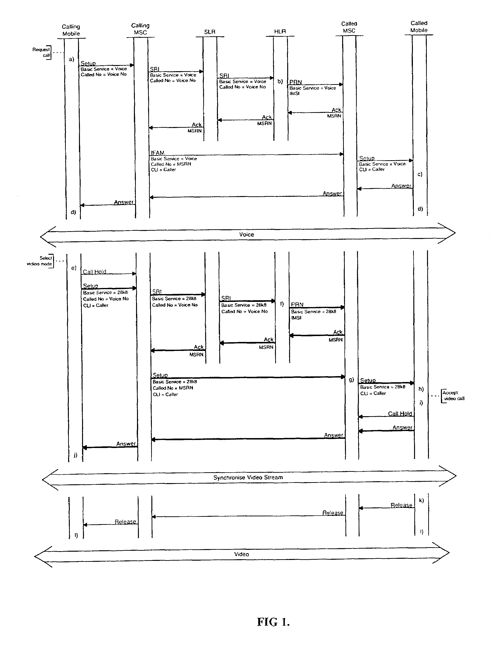 Mixed-media telecommunication call set-up