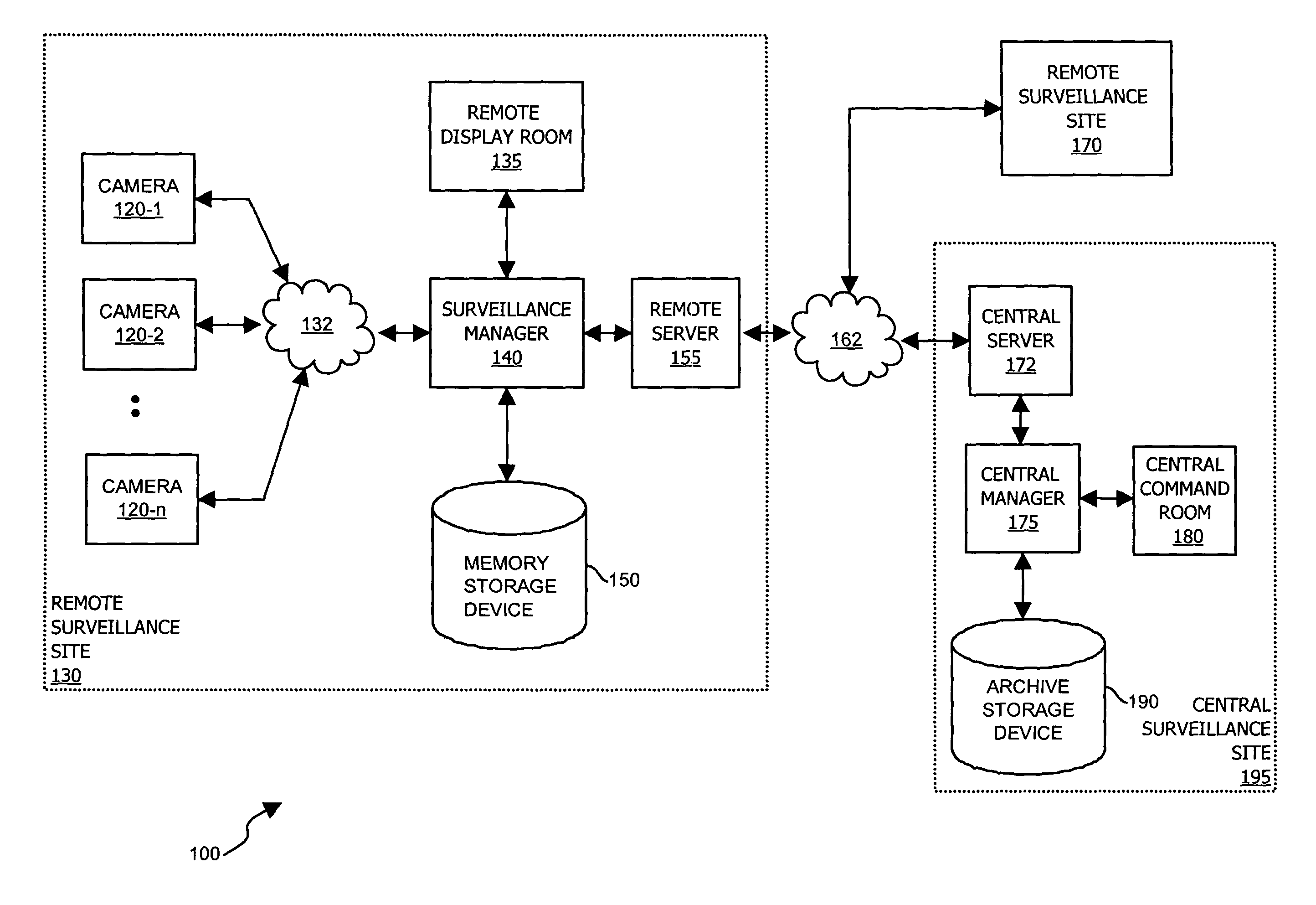 Methods and apparatus for use in surveillance systems