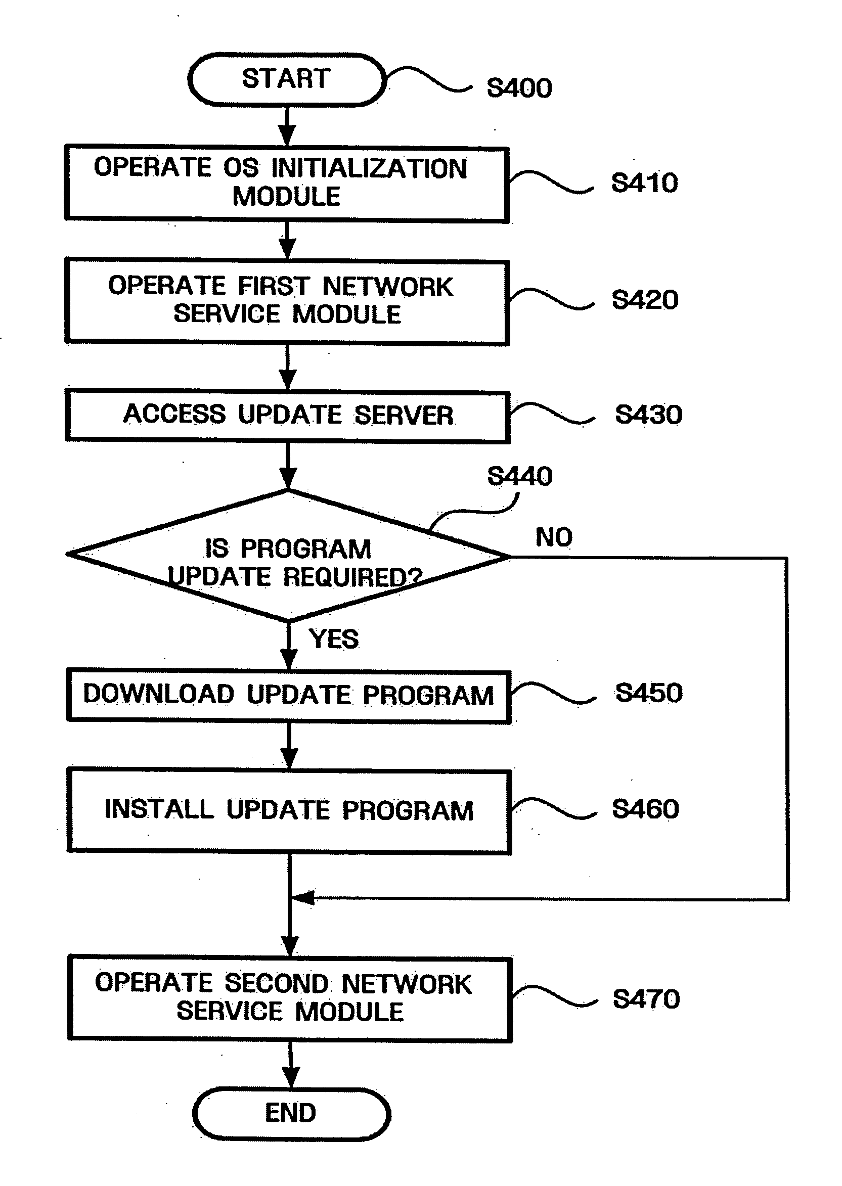 System and method of preventing computer virus infection