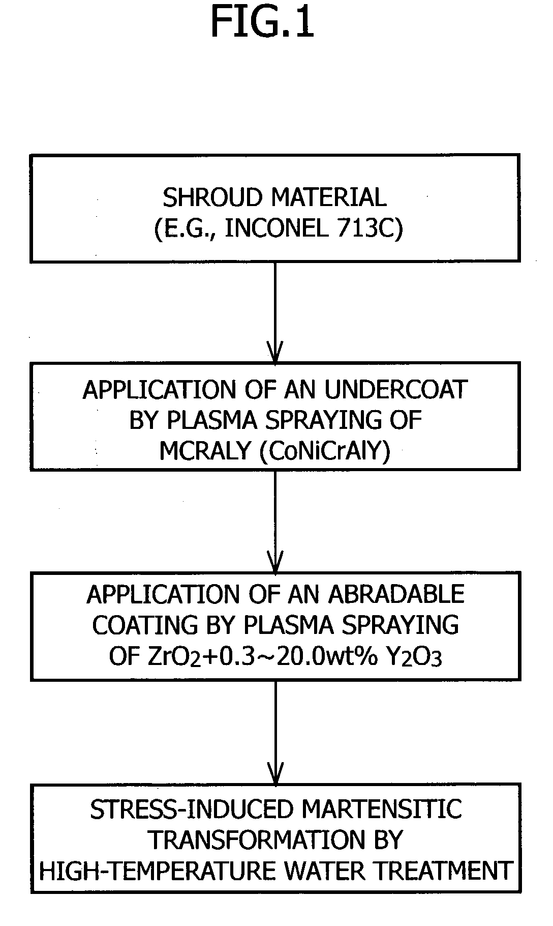 Abradable coating and method for forming same