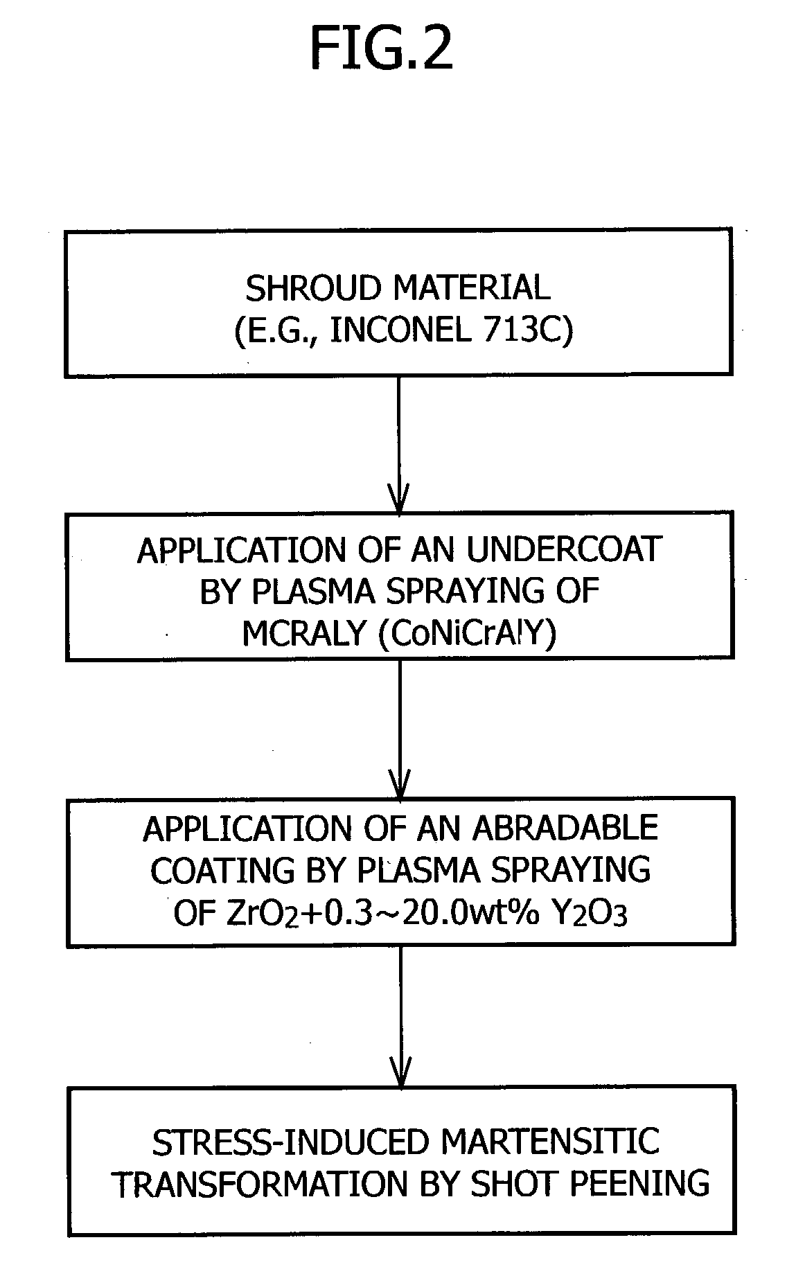 Abradable coating and method for forming same