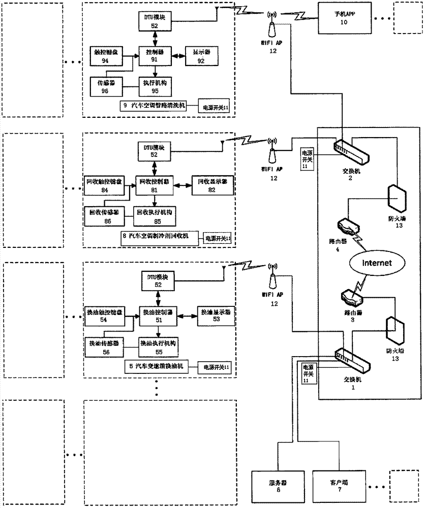 Automobile maintenance equipment network management system