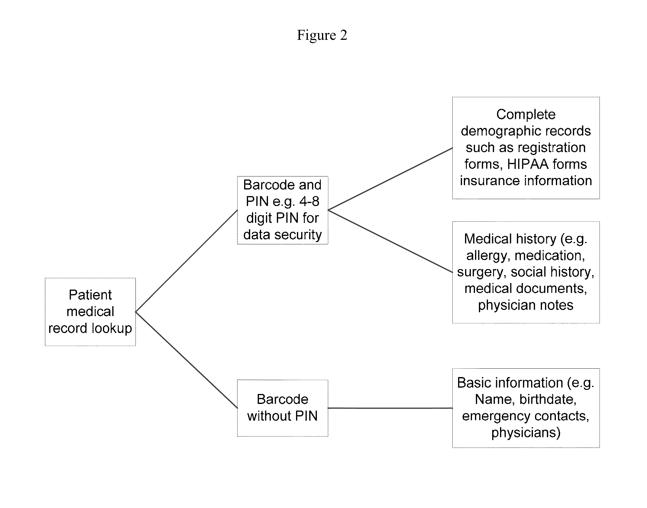 Unified patient controlled medical record system