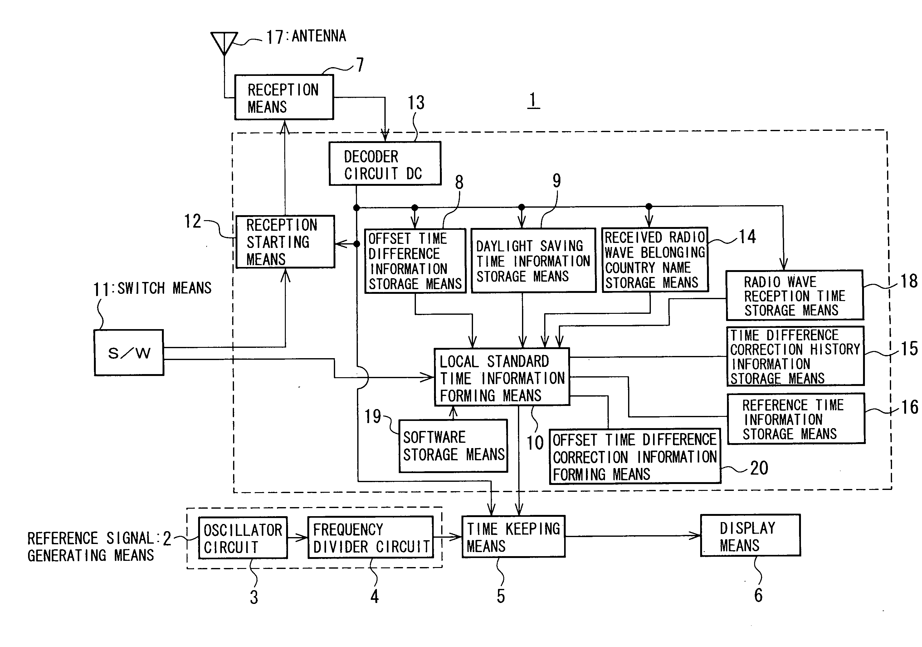 Radio controlled timepiece and method of controlling the same