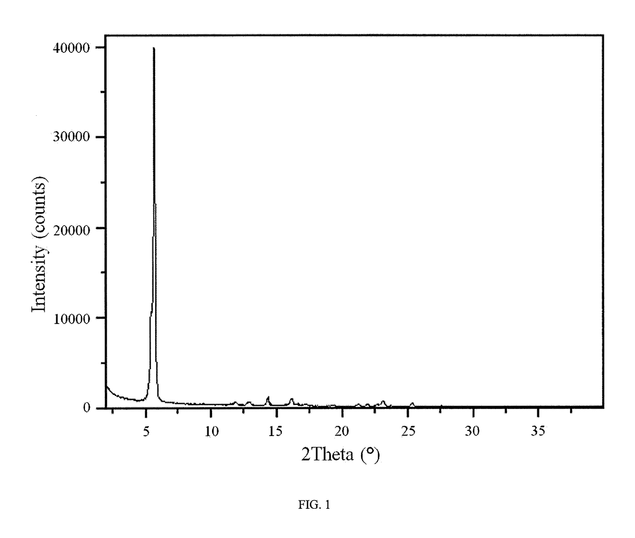 Novel compounds as rearranged during transfection (RET) inhibitors