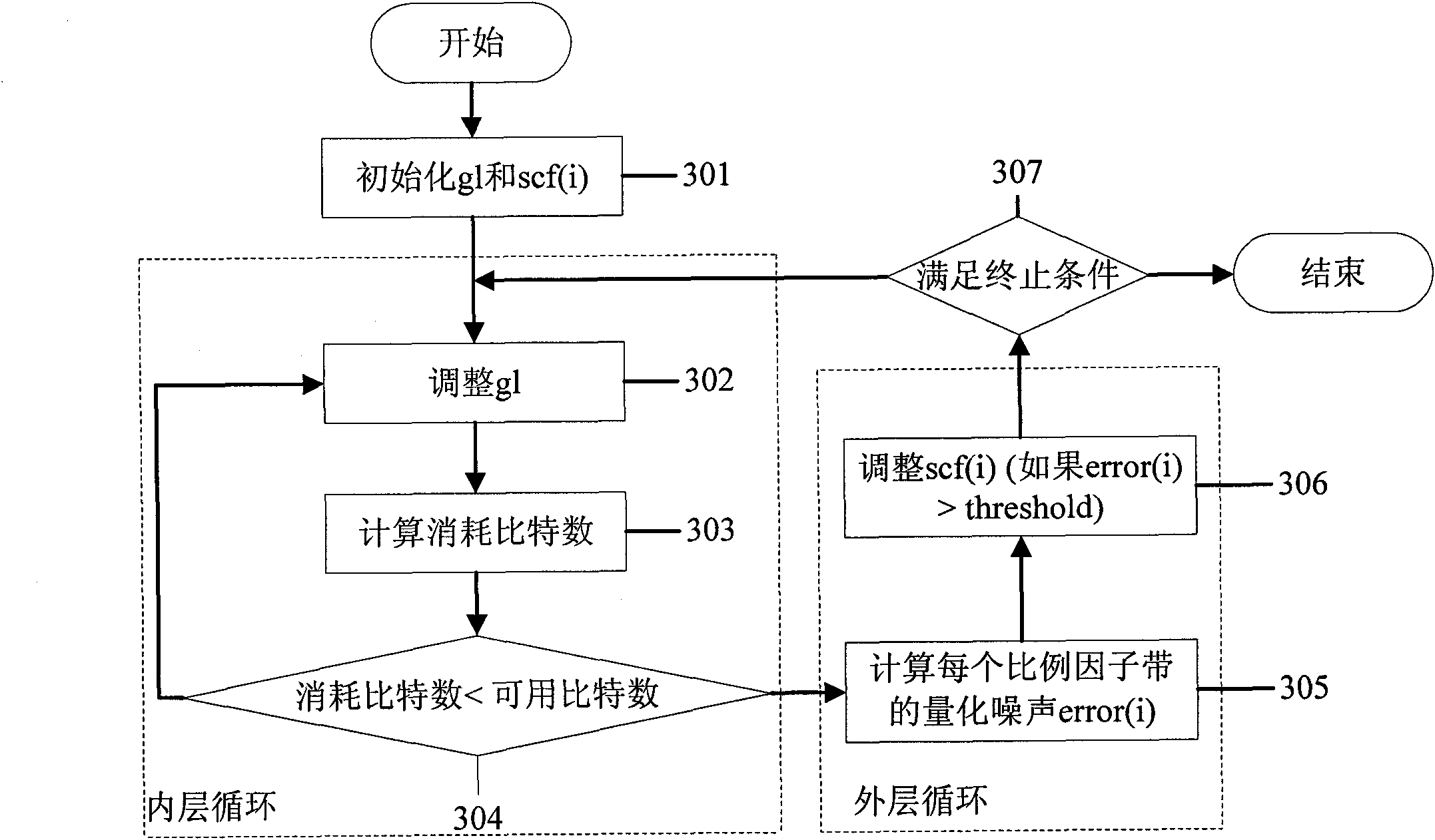 Method for realizing digital audio encoding by using new psychoacoustic model and quick bit allocation