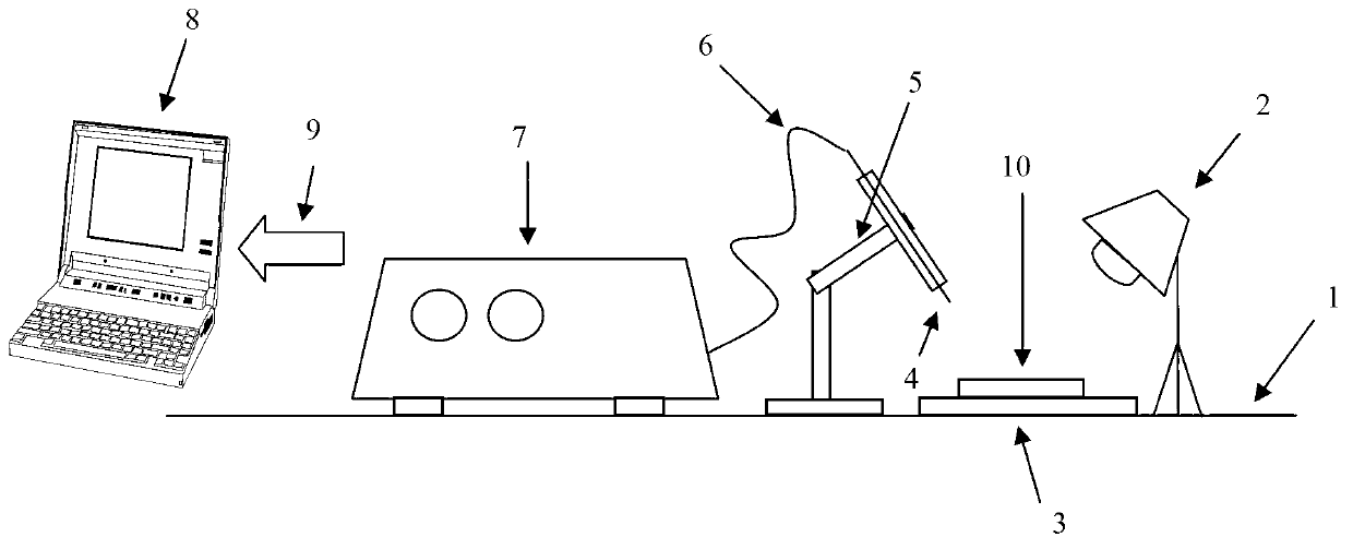 Rapid nondestructive high-accuracy method with for identifying abundance degree of nitrogen element in plant leaf