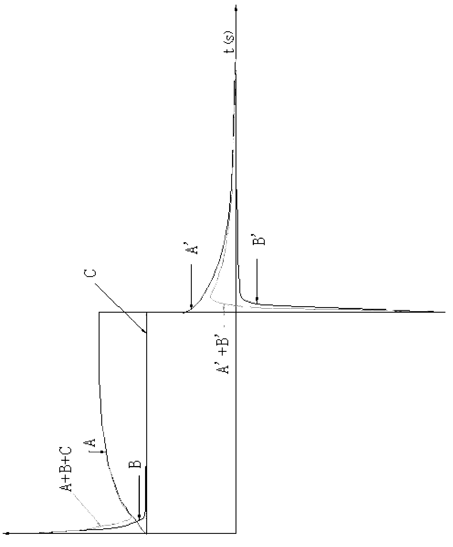 Method and device for automatically removing electromagnetic coupling in induced polarization measurement