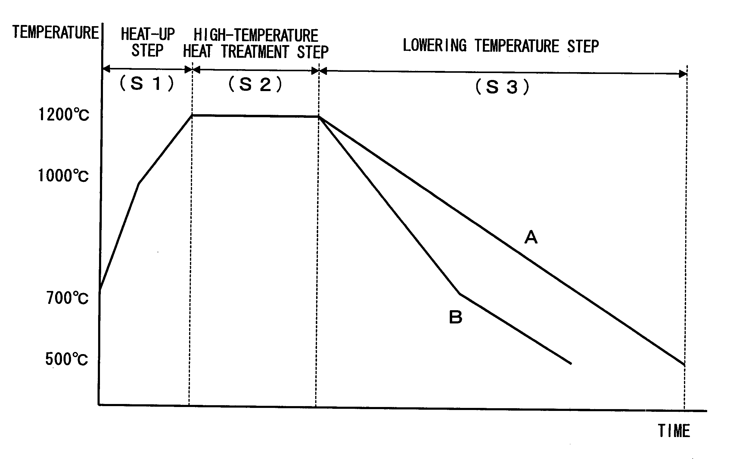 Method for heat-treating silicon wafer and silicon wafer