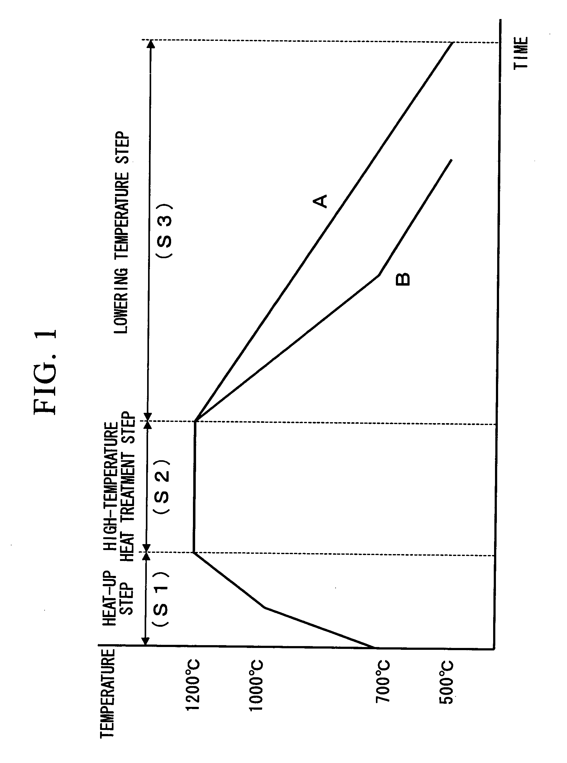 Method for heat-treating silicon wafer and silicon wafer