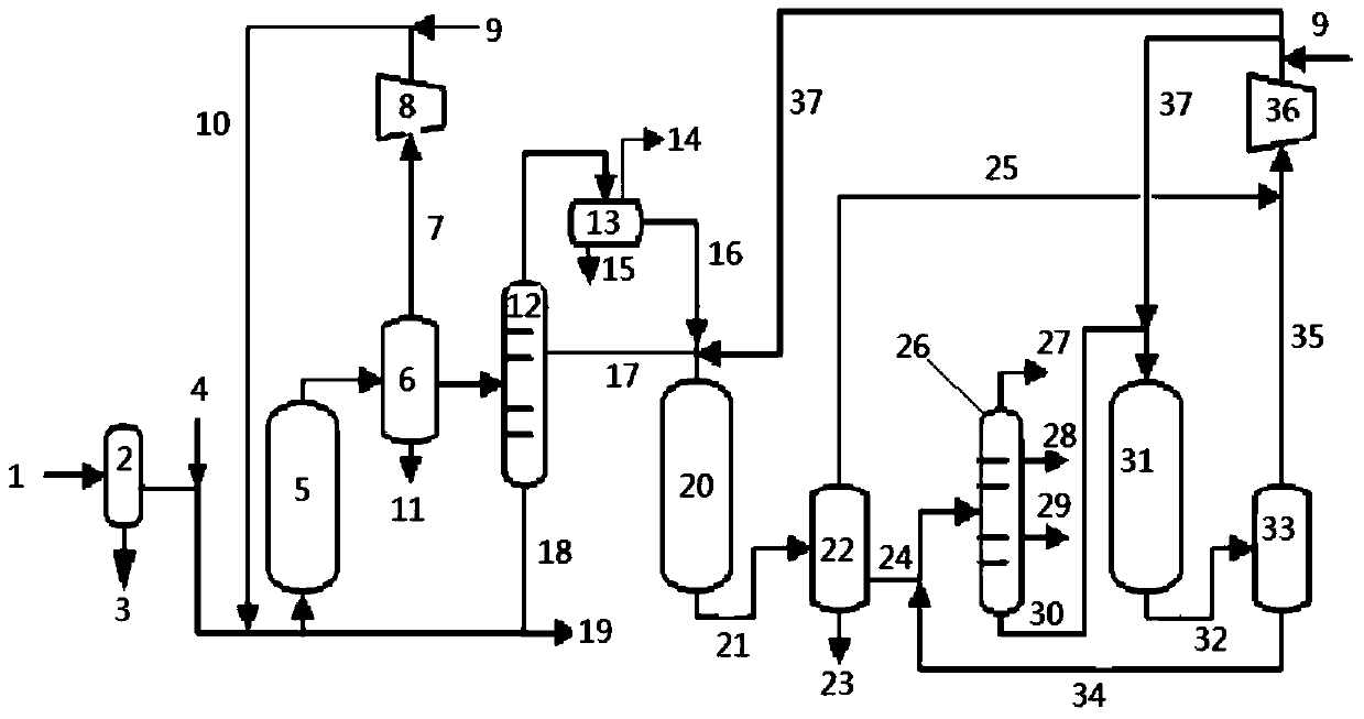 Coal tar combined bed hydrogenation method and system for coal tar combined bed hydrogenation